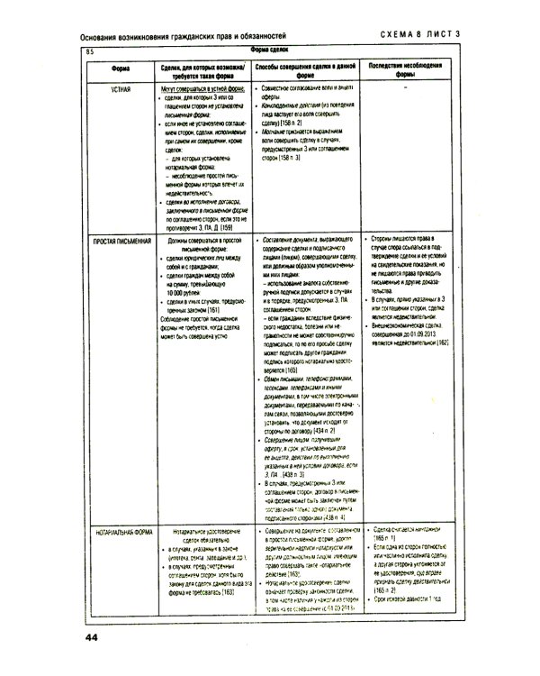 Гражданское право в схемах: учебное пособие. 4-е изд