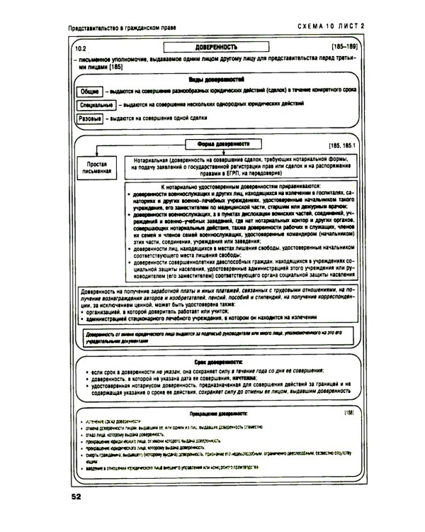 Гражданское право в схемах: учебное пособие. 4-е изд