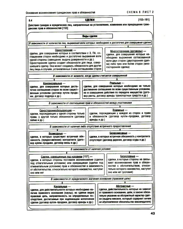 Гражданское право в схемах: учебное пособие. 4-е изд