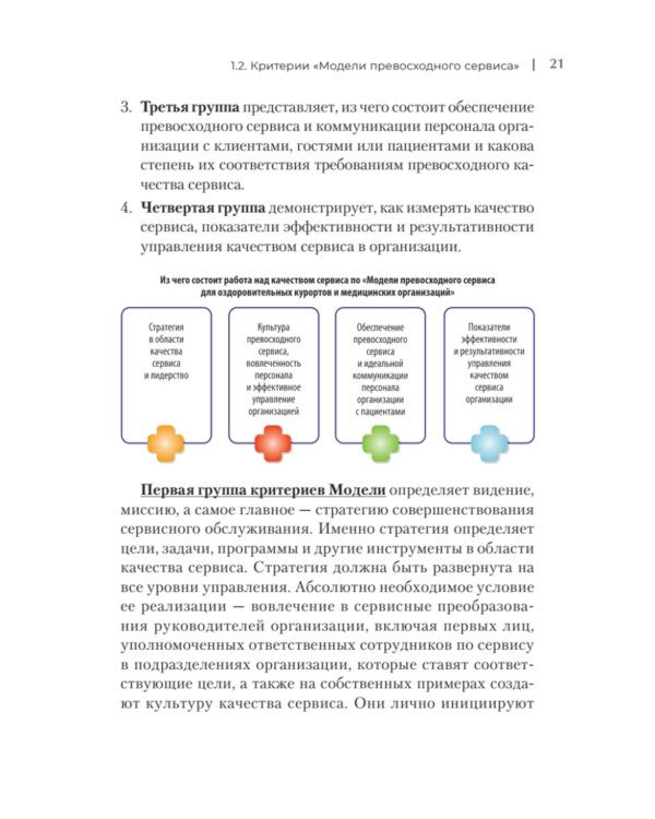 Здоровый сервис: как сделать клиента счастливым, а бренд – успешным