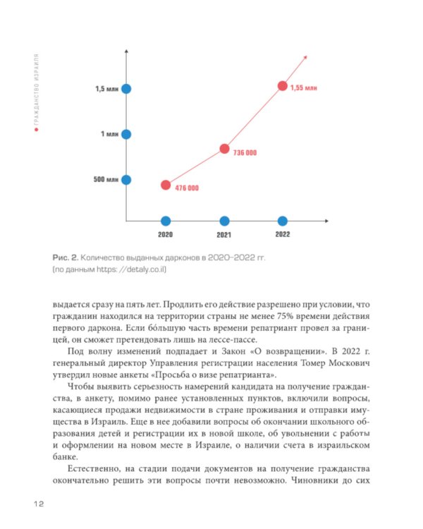 Гражданство Израиля: Дорожная карта репатрианта