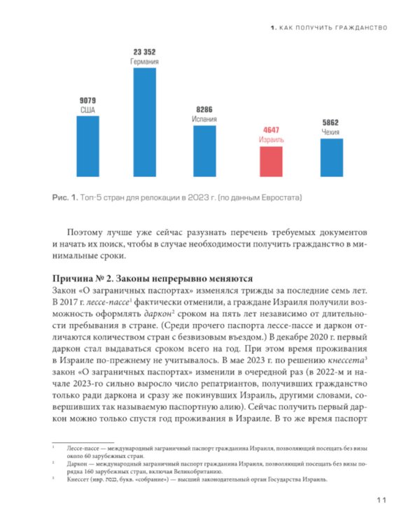 Гражданство Израиля: Дорожная карта репатрианта