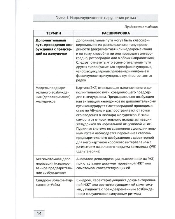 Нарушения сердечного ритма и проводимости