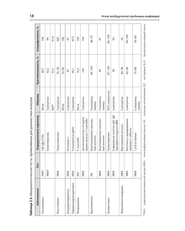 Атлас возбудителей грибковых инфекций. 2-е изд., перераб. и доп