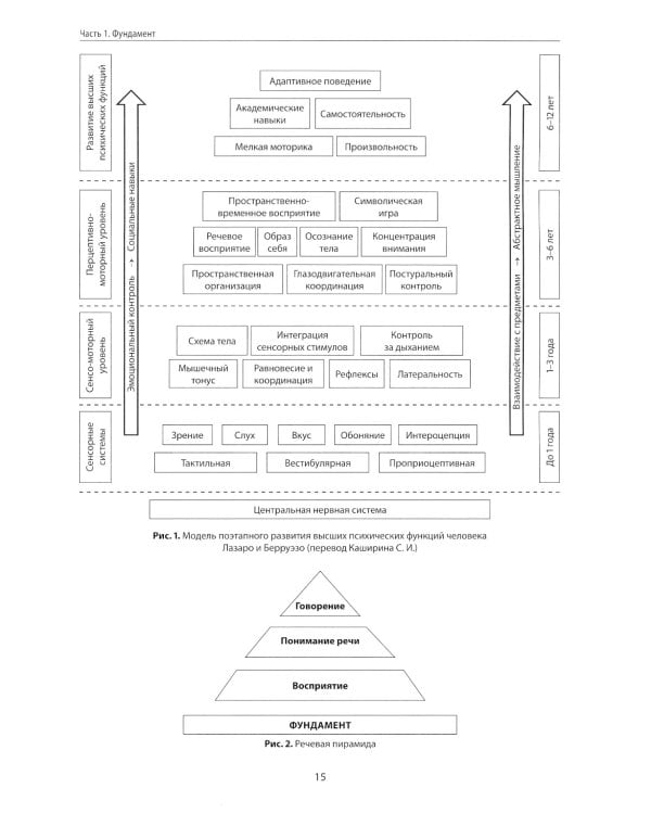 Анатомия речи: как отстроить речь у детей с особенностями развития: уникальный путеводитель. 3-е изд