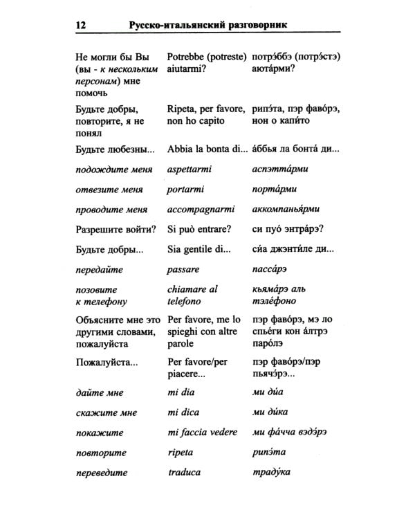 Современный русско-итальянский разговорник