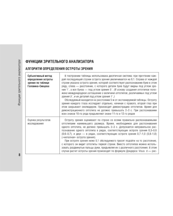 Справочник врача-офтальмолога