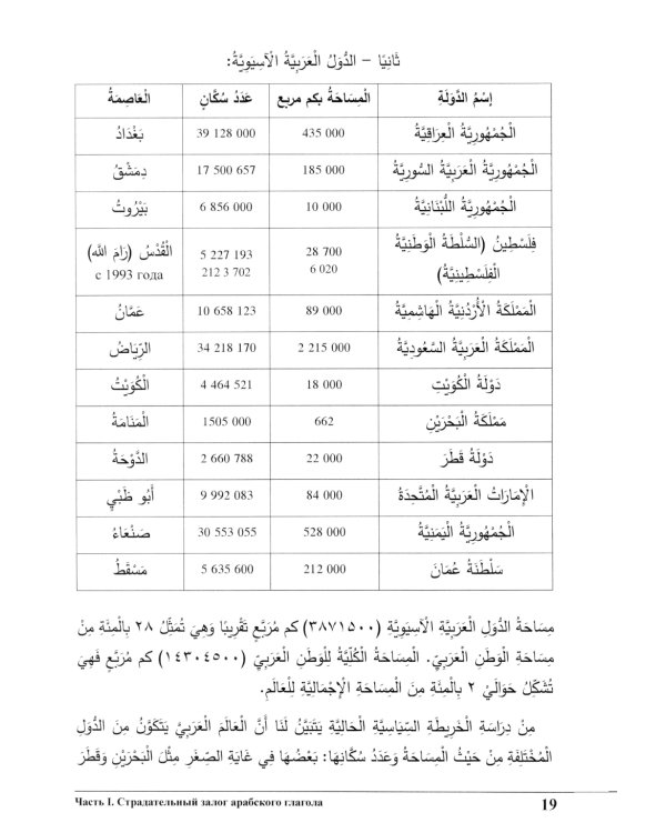 Изучай вместе с нами (Слушай, читай, пиши!): Учебник по арабскому языку (нормативный и продвинутый уровни). В 4 ч. Ч. 4