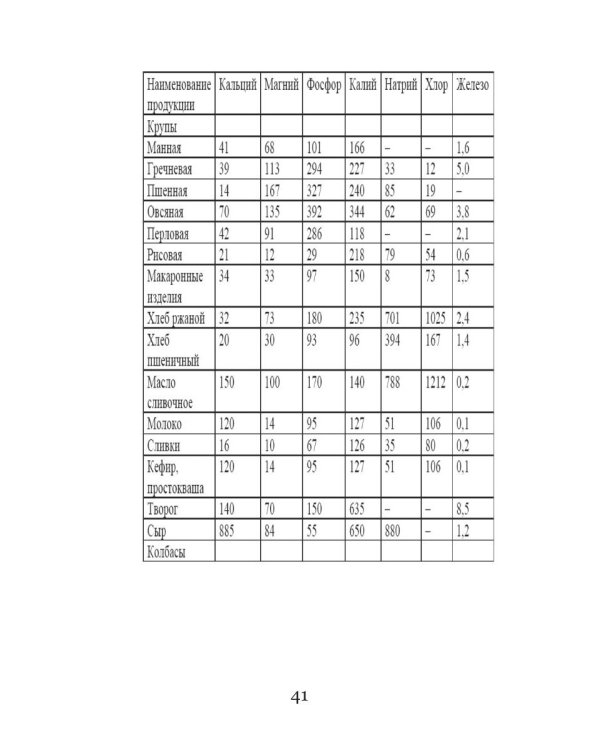 Ажирогенная диета