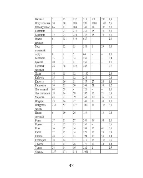 Ажирогенная диета