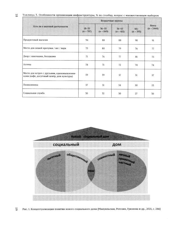 Дорожная карта старения или Как не стать заложником своего дома после выхода на пенсию