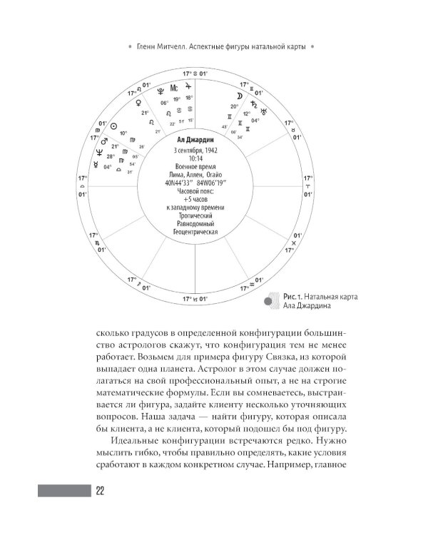 Аспектные фигуры натальной карты: полное руководство