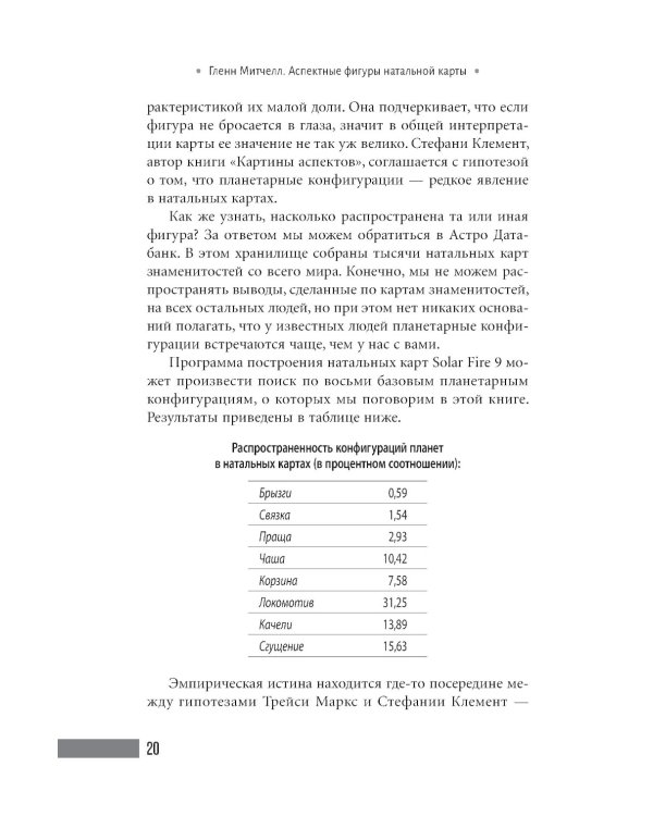 Аспектные фигуры натальной карты: полное руководство