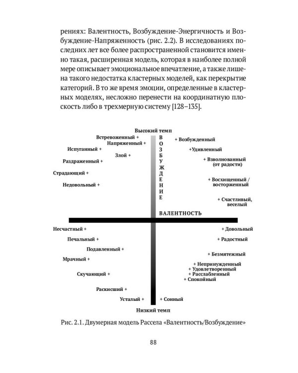 Музыкальная терапия: монография