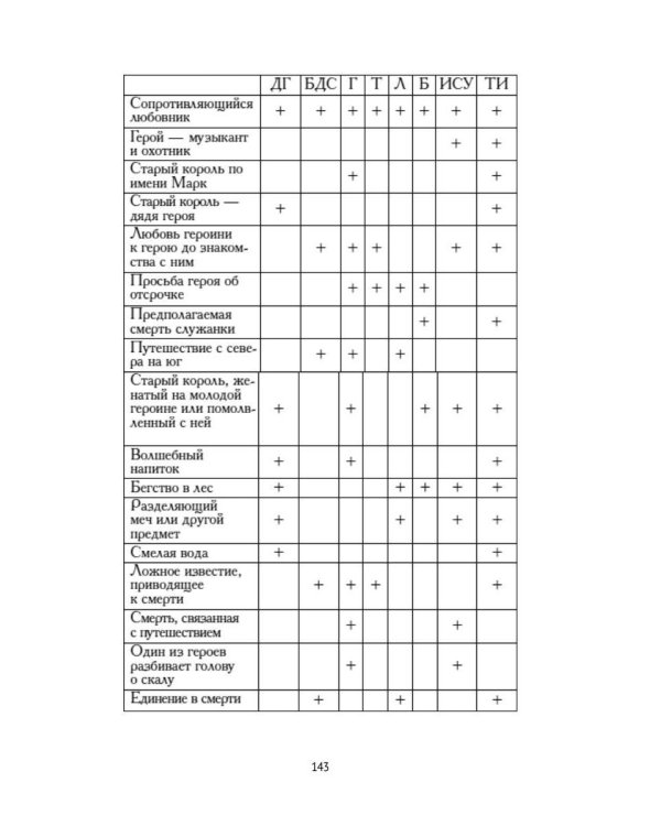 Средневековые легенды и западноевропейские литературы