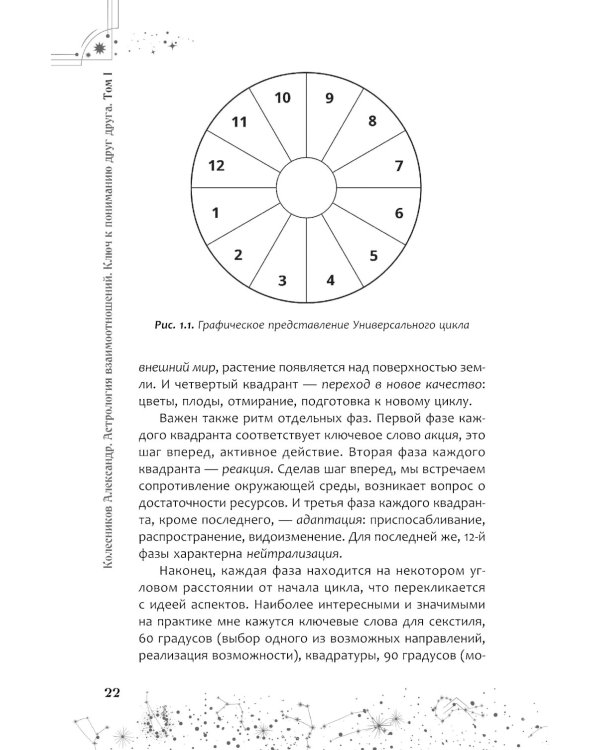 Астрология взаимоотношений. Ключ к пониманию друг друга. Т.I. Знаки зодиака и классическая синастрия
