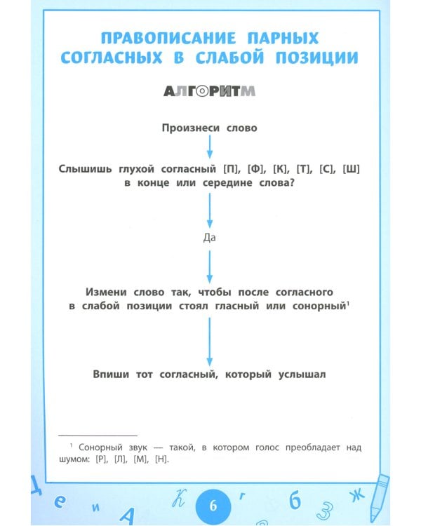 Справочник по русскому языку: визуальный тренажер: 1-4 классы