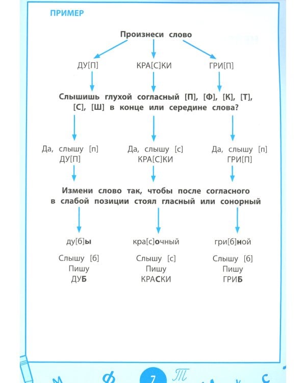 Справочник по русскому языку: визуальный тренажер: 1-4 классы