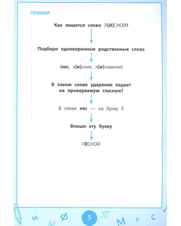 Справочник по русскому языку: визуальный тренажер: 1-4 классы
