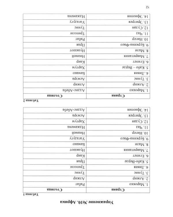 Активизация лексикона. Рабочая тетрадь для возраста от 16 лет до… нет предела