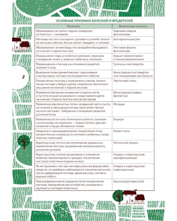 Ваш виноградник. Дневник-помощник