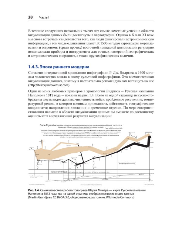 Визуализация данных для профессионалов. Дизайн понятных диаграмм и дашбордов