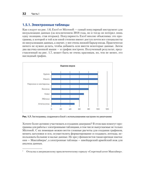 Визуализация данных для профессионалов. Дизайн понятных диаграмм и дашбордов