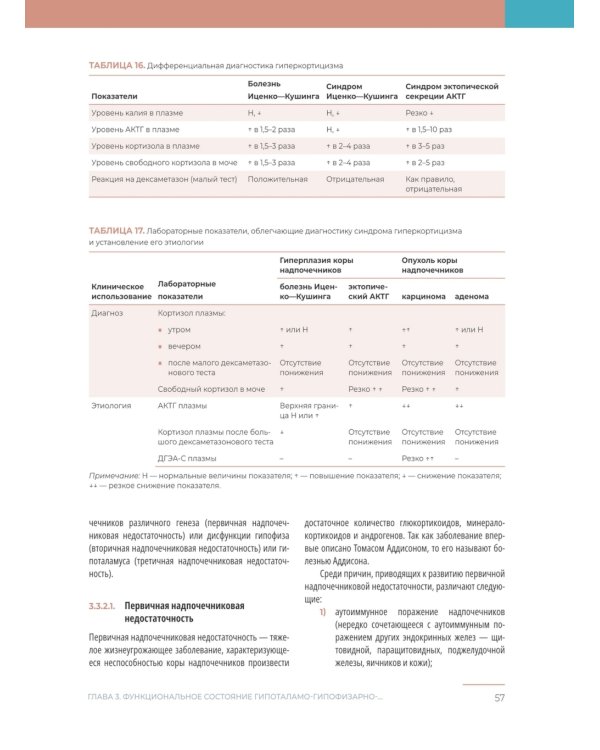 Гормональные исследования в клинической практике. Руководство