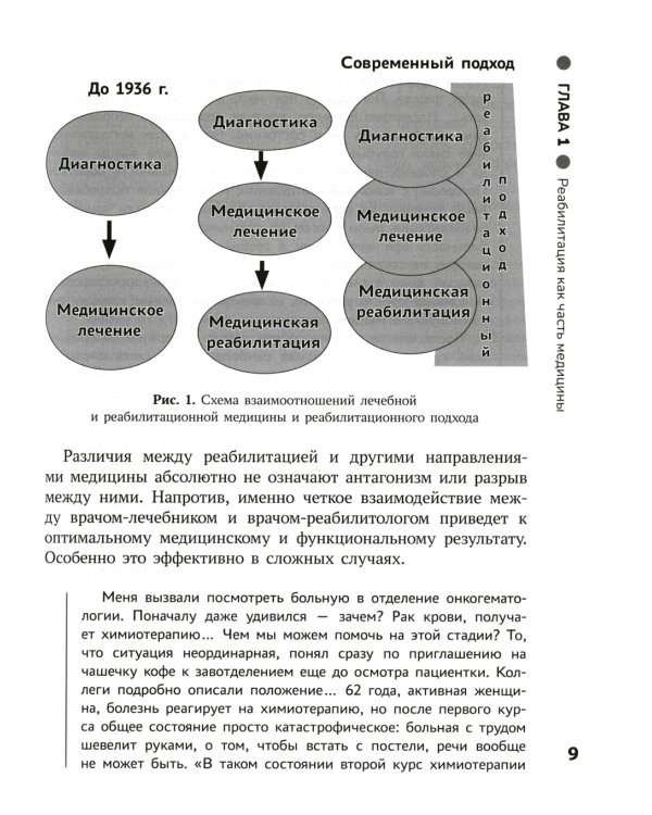 Диалог с реабилитологом: заметки, советы и схемы опытного специалиста