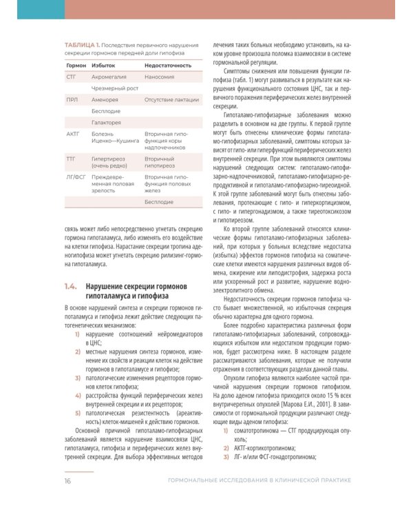 Гормональные исследования в клинической практике. Руководство