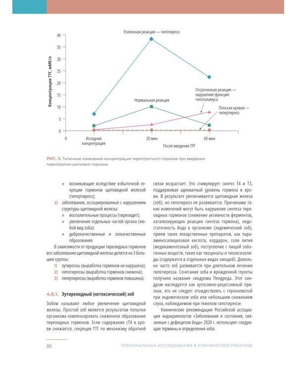 Гормональные исследования в клинической практике. Руководство