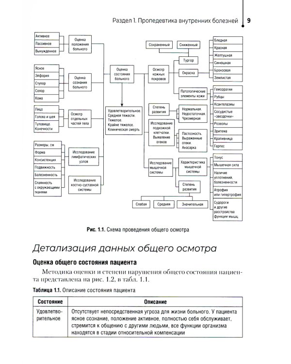 Пропедевтика клинических дисциплин. Практикум: Учебное пособие