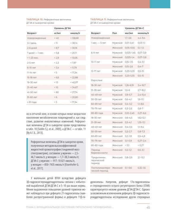 Гормональные исследования в клинической практике. Руководство