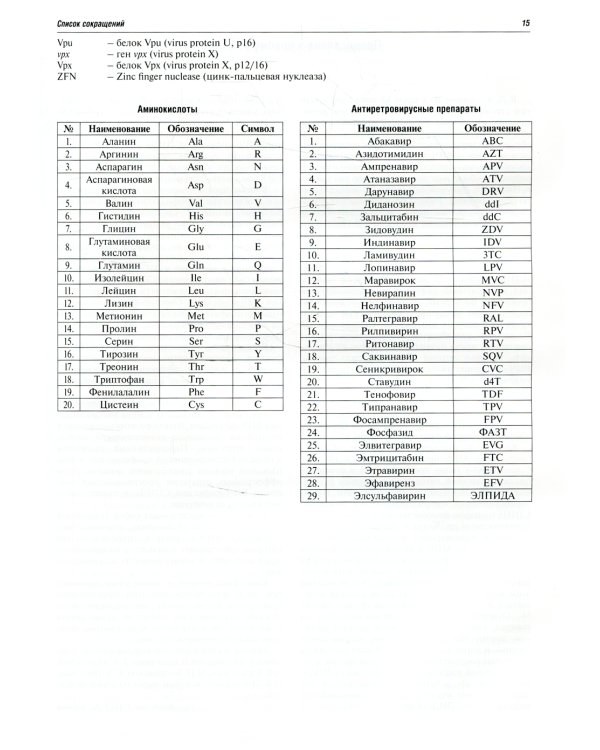 СПИД. 2-е изд., перераб. и доп