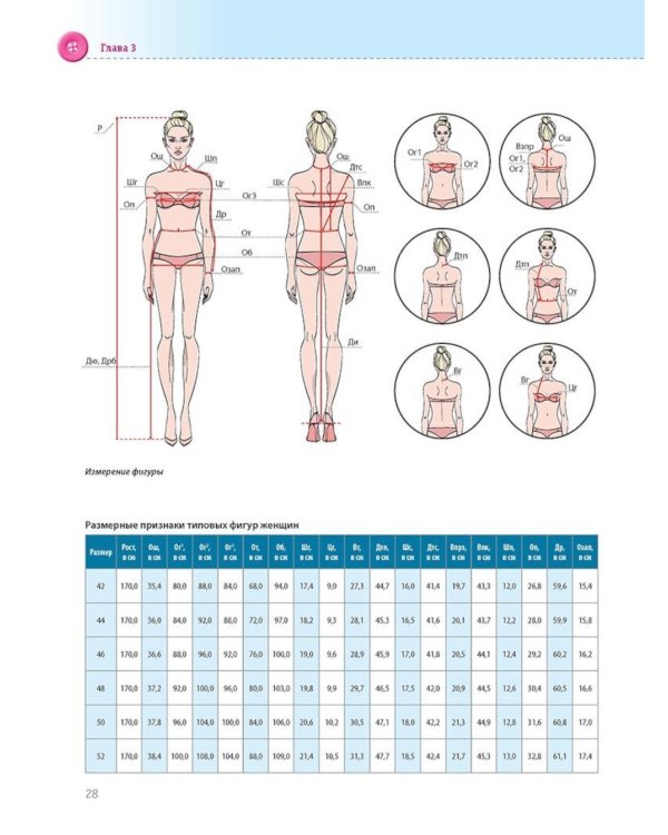 Burda Мое хобби – шитье. Полноразмерные выкройки юбки, брюк и жакета размеров 42-52