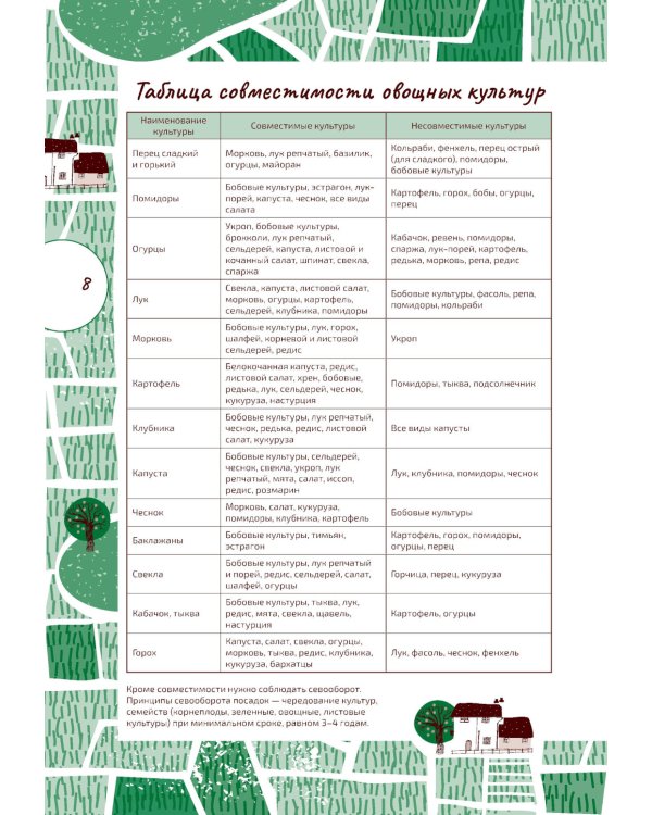 Ваш огород. Дневник-помощник