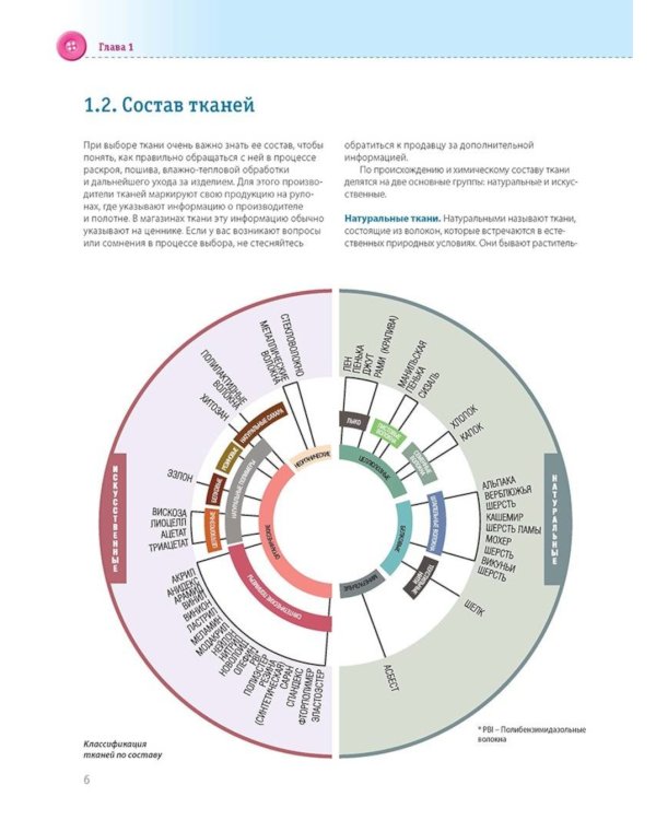 Burda Мое хобби – шитье. Полноразмерные выкройки юбки, брюк и жакета размеров 42-52
