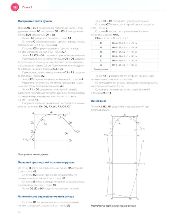 Burda Мое хобби – шитье. Полноразмерные выкройки юбки, брюк и жакета размеров 42-52
