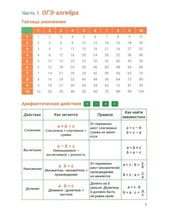 Справочник для подготовки к ОГЭ по математике. Все темы и формулы