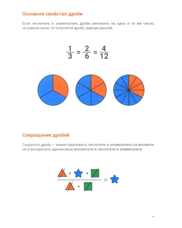 Справочник для подготовки к ОГЭ по математике. Все темы и формулы