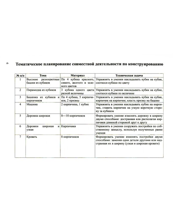 Конструирование с детьми младшего дошкольного возраста. Конспекты совместной деятельности с детьми 3-4 лет