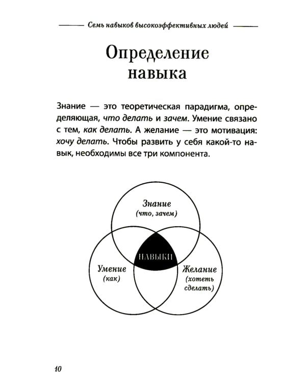 Семь навыков высокоэффективных людей. Мощные инструменты развития личности. Краткая версия