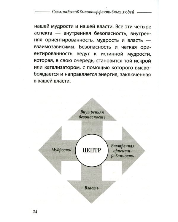 Семь навыков высокоэффективных людей. Мощные инструменты развития личности. Краткая версия