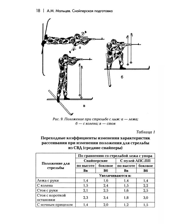 Снайперская подготовка: Учебно-практическое пособие. 6-е изд