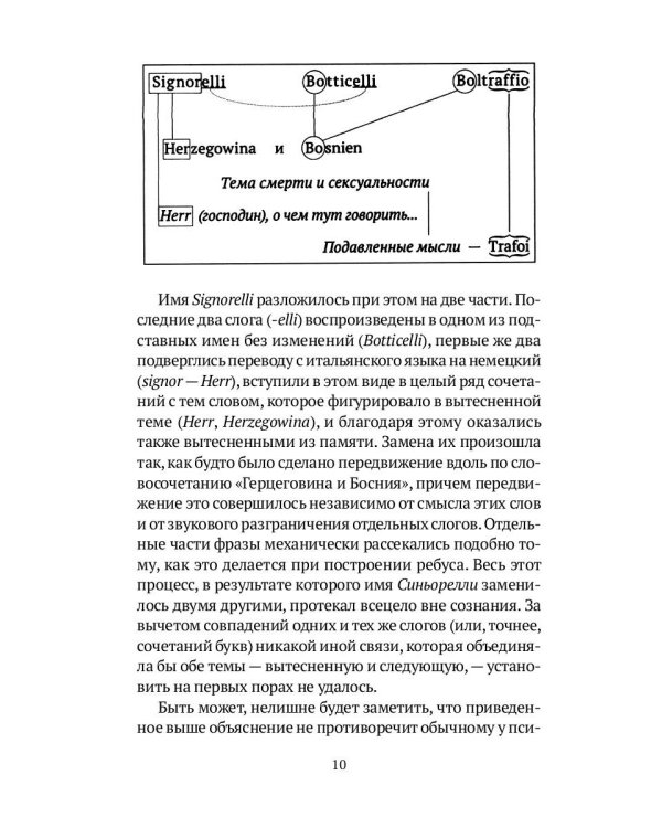 Психоанализ на каждый день