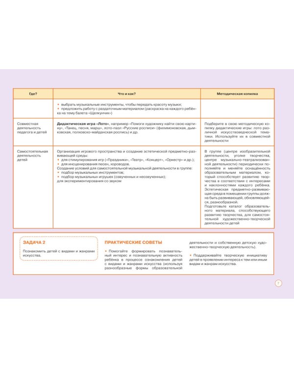Блокнот педагога средней группы детского сада. Художественно-эстетическое развитие
