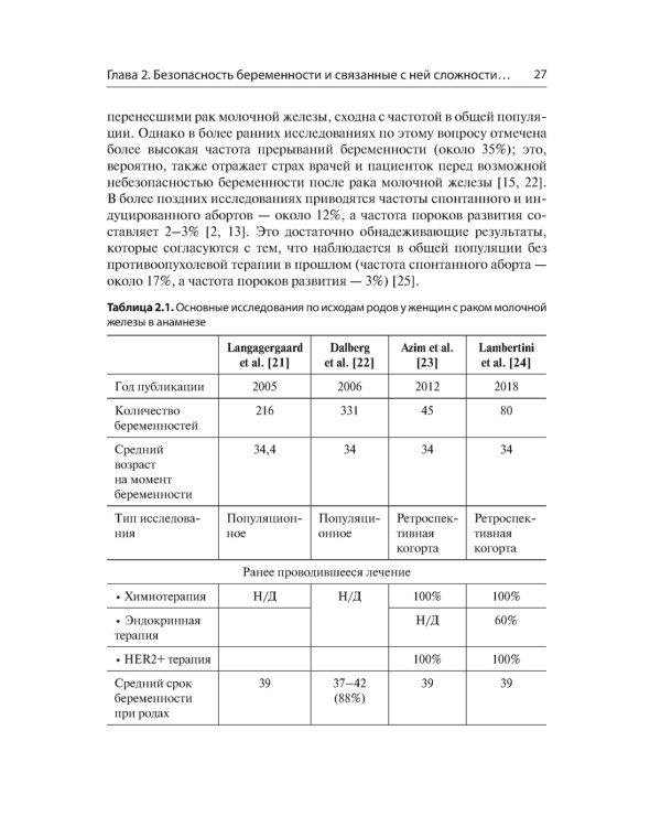 Женская фертильность. Проблемы и их решения у онкопациенток