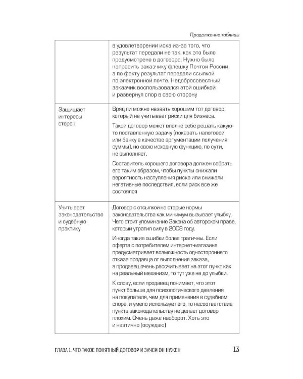 Юридический дизайн: как делать понятные договоры