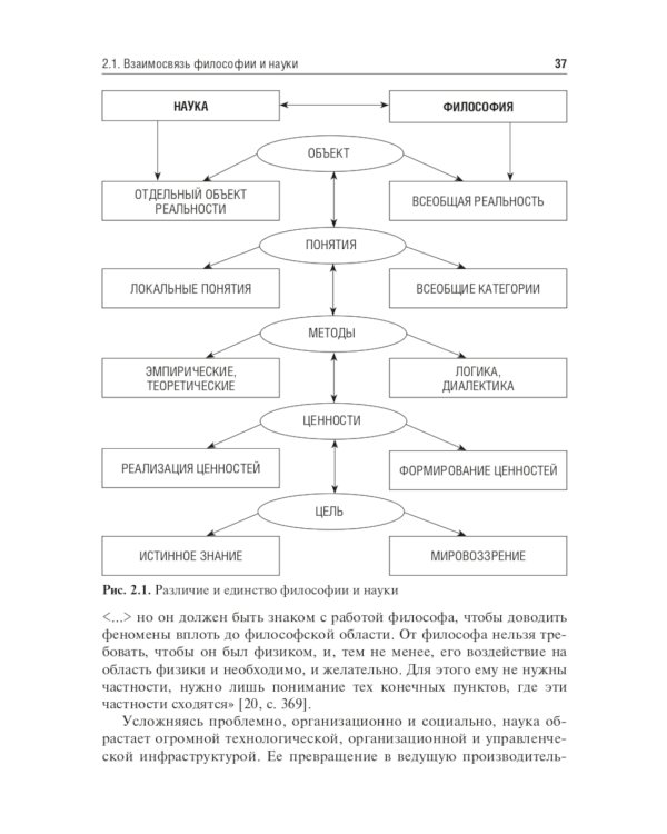 История и философия науки: Учебник