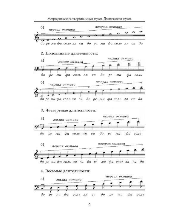 Краткий курс элементарной теории музыки. 13-е изд